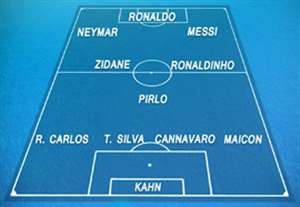 تیم منتخب مارکینیوس با حضور مسی، رونالدو و نیمار