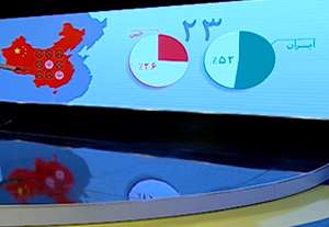 آمار و ارقام تقابل های ایران و چین