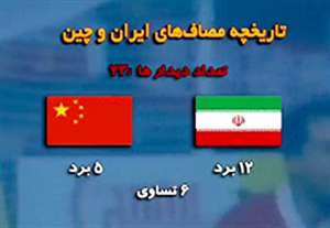 پیش نمایش بازی حساس چین - ایران