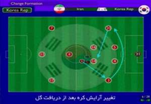 آنالیز فنی بازی ایران - کره جنوبی