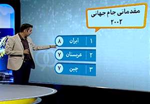 مقایسه امتیاز گیری ایران در مقدماتی جام جهانی با دوره های قبل