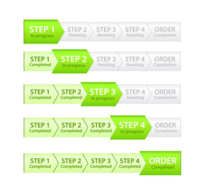 Progress bar for Order Process