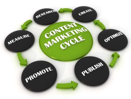 Marketing