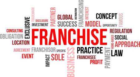 word cloud - franchise
