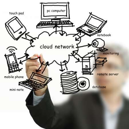 drawing cloud network on whiteboard