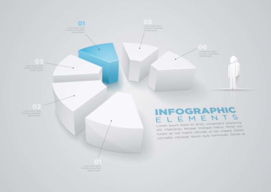 Pie chart infographic design