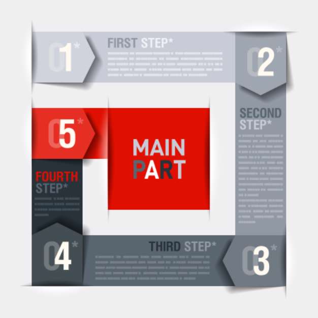 Consecutive steps design template