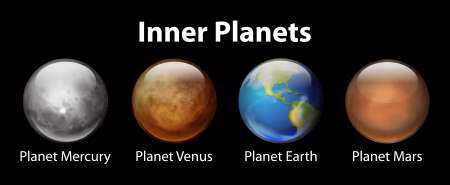 Inner Planets