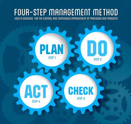 Quality management system plan