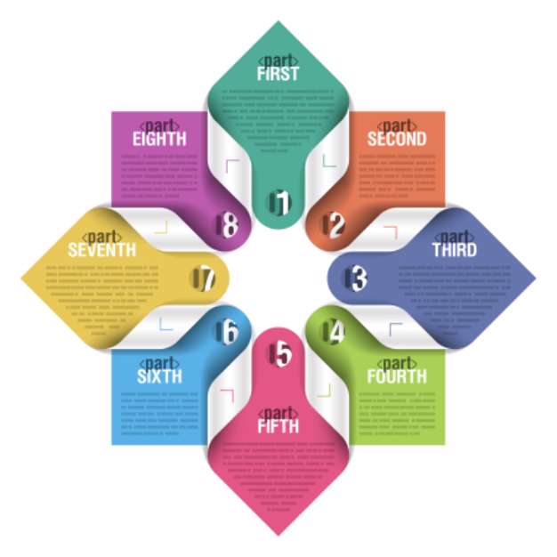 Eight parts cycle design template