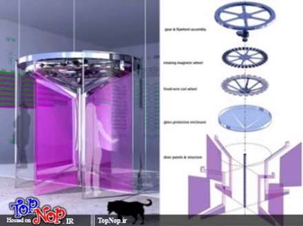 در های خلاقانه