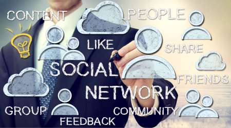 Social Media Concepts
