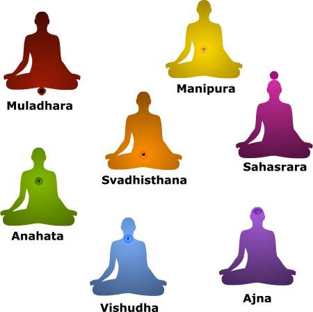 7 chakras