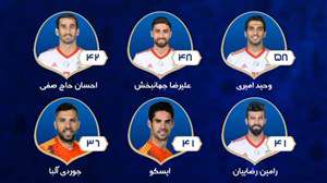 آنالیز ایران و اسپانیا پیش از بازی