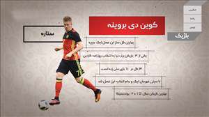 اینفوگرافی تیم ملی بلژیک