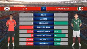 آمار نیمه اول بازی کره جنوبی - مکزیک
