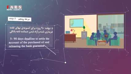 فرآیند خرید نفت در بورس انرژی