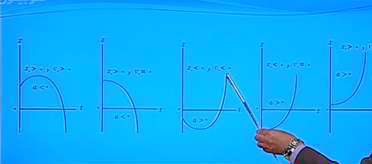 فیزیک، درس حرکت شناسی، پایه 12