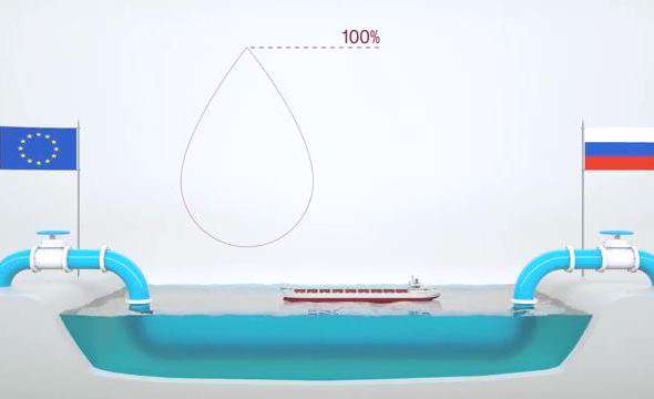 موشن گرافیک جریان شمالی