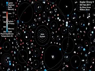 حرکت ، مسیر، سلوک