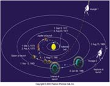 خروج ویجر 2 از منظومه ی شمسی
