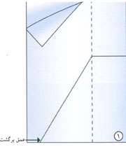 پرده دوزی