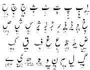 اردو اور هندی کے حروف تہجی