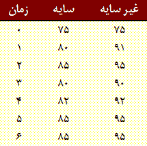 چگونه گزارش و مقاله علمی بنویسیم؟ مقدمه، آزمایش ها و داده ها