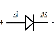 led یا دیود ساطع کننده نور (light emitting diode)