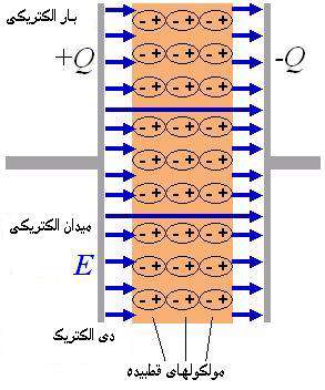 ظرفيت خازن ظرفيت خازن