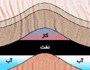 گاز