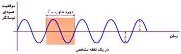موج متناوب