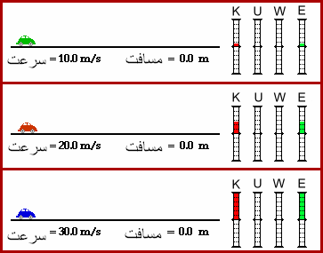 كار و تغییر انرژی جنبشی