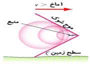 صدای شكستن دیوارِصوتی