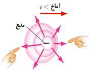 صدای شكستن دیوارِصوتی