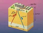 انرژی گرمایی زمین