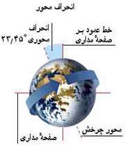 چرا این روزها طولانی ترند؟