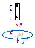 قانون لنز