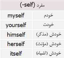 ضمایر انعکاسی در زبان انگلیسی