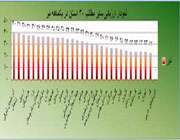 رتبه بندی کشوری