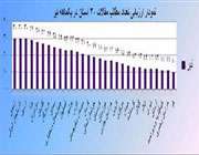 رتبه بندی کشوری