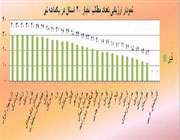 رتبه بندی کشوری