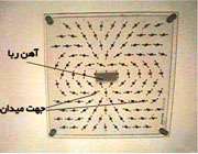 میدان مغناطیسی١