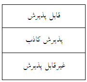 تربیت اثربخش در مدرسه (4)
