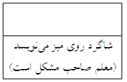 تربیت اثربخش در مدرسه 5