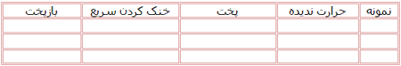 آیا می توان جنس فلز را بهتر کرد؟