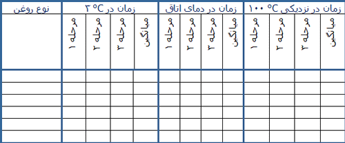 ویسکوزیته یک خاصیت است (2)