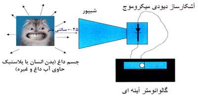 تابش گرمایی از بدن انسان