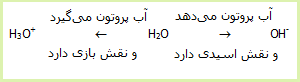 یون کمپلکس / ترکیبات کوئوردیناسیون