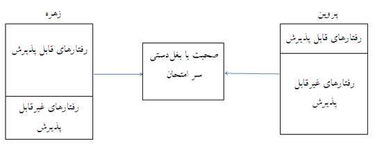 تربیت اثربخش در مدرسه (4